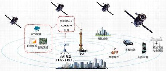 北斗全球系統,預計2020年全面完成,又一張閃亮的中國名片