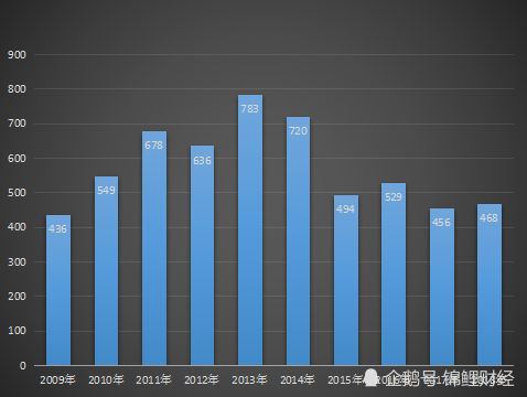 嫌年紀大拋棄王力宏,互聯網能否拯救娃哈哈的 中年危機
