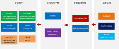 【萬影通高清校園電視臺(tái)校園網(wǎng)絡(luò)電視臺(tái)設(shè)備校園演播室搭建】-