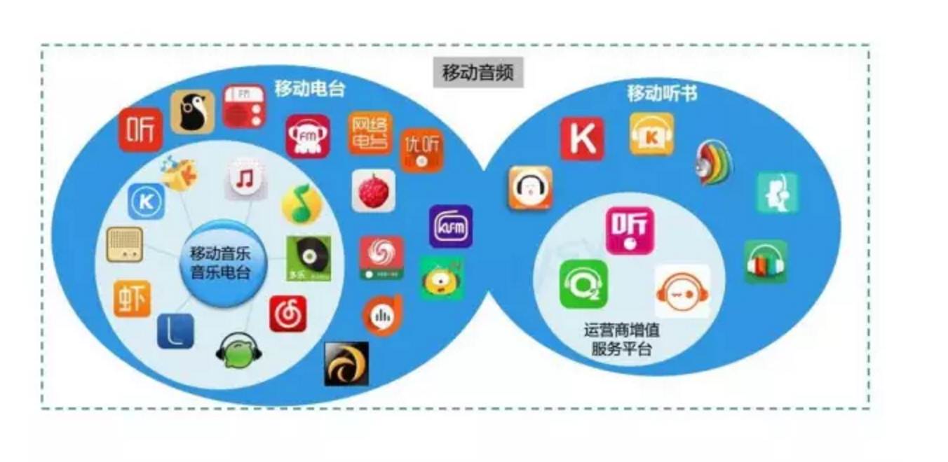 學(xué)它們做具有個(gè)性化的產(chǎn)品，想不紅都難 網(wǎng)絡(luò)電臺(tái)的制勝之道