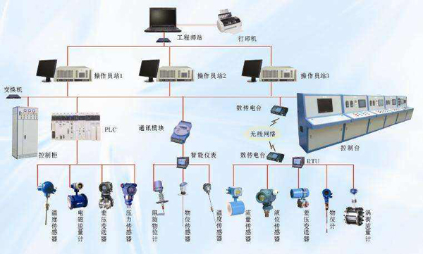 現(xiàn)場(chǎng)總線(xiàn)與工業(yè)以太網(wǎng) 技術(shù)辨析與應(yīng)用融合